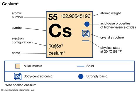 Cesium | Description, Symbol, Uses, & Facts | Britannica