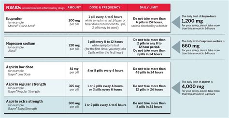 Pin on Health Topics