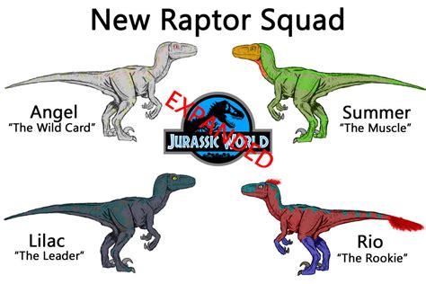 The New Raptor Squad by PaleoCheckers on DeviantArt