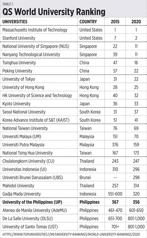 Asian universities and UP Diliman chancellorship - BusinessWorld Online