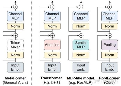 Transformer的物理原理 - 知乎