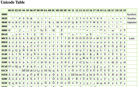 A Unicode Table, Tamasoft ... http://www.tamasoft.co.jp/en/general-info/unicode.html | ฿ℝИḎℵḠ ...