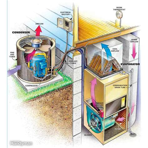 Air Conditioner Condenser Diagram