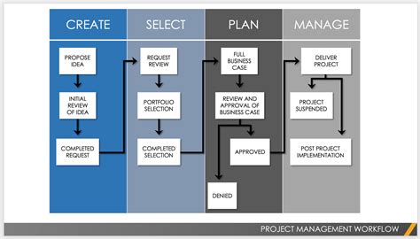 PowerPoint Project Management Templates | Smartsheet