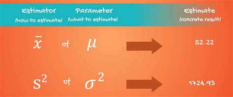 Interval estimate calculator - HaakonNailah