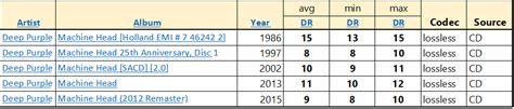 DR : Dynamic Range meter and its limitations | Audio Science Review (ASR) Forum