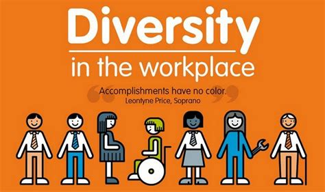 Diversity in the Workplace #infographic ~ Visualistan