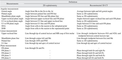 Definitions of the angles, linear measurements, and planes | Download ...