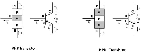 Bjt Transistor Construction And Operation