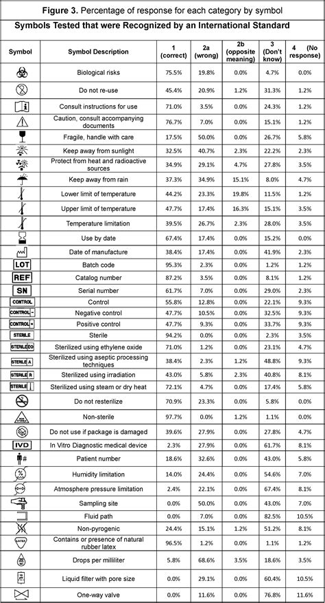 Medical Device Labeling Symbols