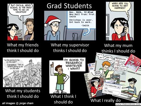 oce: The Meme of "What I really do?" - Graduate Students Version