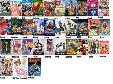 Kabillion/Jetix/Misc. Shows Scorecard by YDKJGuy-Towers on DeviantArt