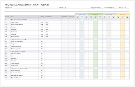 Free Google Docs Project Management Templates | Smartsheet (2023)