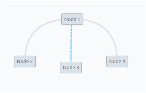 Beautiful Diagram Components Library For React | Reactscript