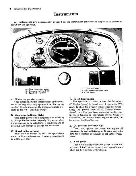 JOHN DEERE 3010 TRACTOR OPERATORS MANUAL OMR28871 – PROFMANUAL