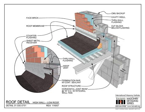 01.030.0751: Roof Detail - High Wall – Low Roof | International Masonry Institute