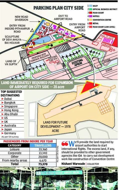 Land issue solved, decks cleared for bigger airport | Indore News - Times of India