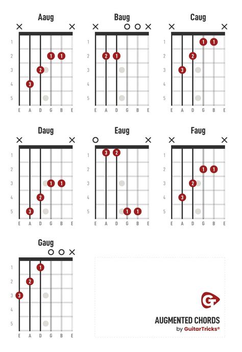 All Chords Of Guitar With Diagram