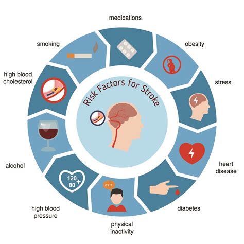 Stroke Risk Factor – Living Healthy Hawaii