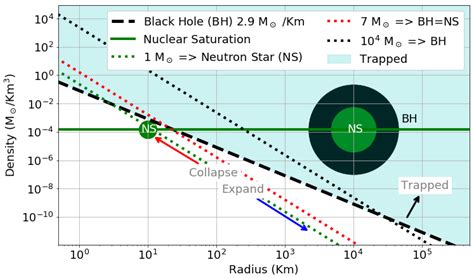 Universe | Free Full-Text | How the Big Bang Ends Up Inside a Black Hole