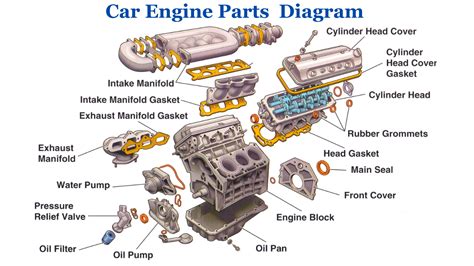 30 Basic Parts Of The Car Engine With Diagram, 51% OFF