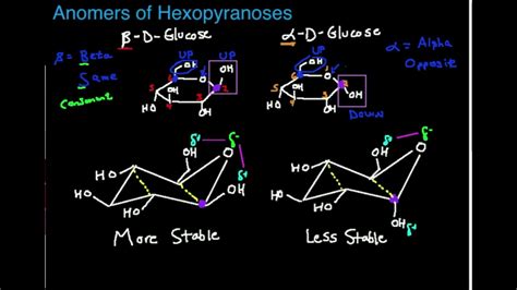 Alpha Vs Beta Linkage