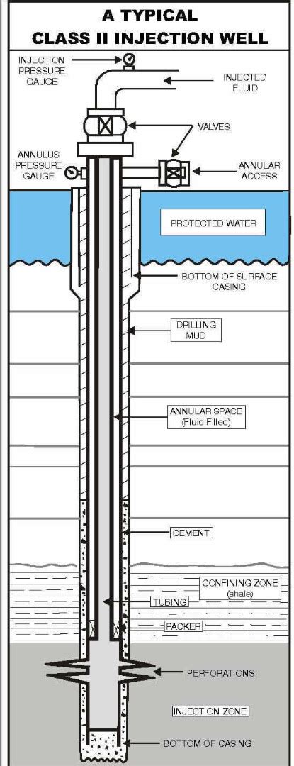 Hydraulic Fracturing