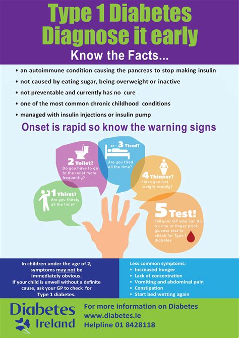 Signs and Symptoms of Type 1 Diabetes