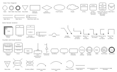 Database Diagram Symbols Flowchart Dfd Symbolen Meanings Flowcharts ...