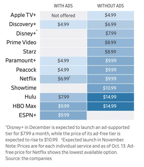 An Early Take on the Netflix Advertising Tier - True Interactive