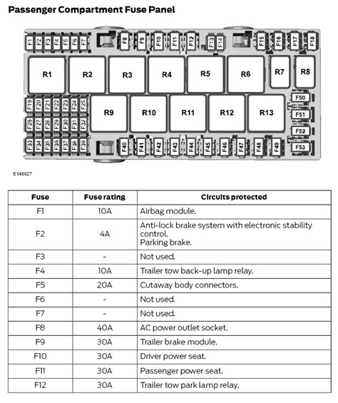 Where Is The Fuse For Interior Lights On Ford Transit | Psoriasisguru.com