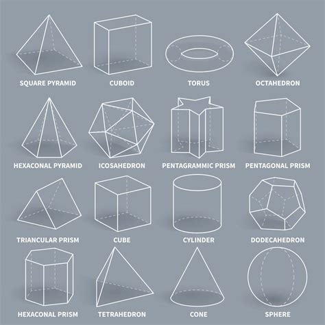 List of Different Types of Geometric Shapes with Pictures | 3d geometric shapes, Math geometry ...