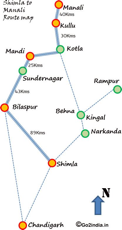 Guide to Shimla to Manali by road Via Bilaspur Sundernagar Mandi and Kullu