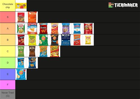 Chips Tier List (Community Rankings) - TierMaker