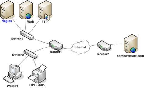 Determining Status and Reachability of Network Hosts