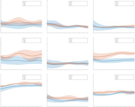 Vertical positions of each bird's flight path (in a side view), with ...