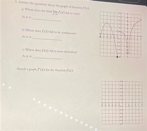 Solved Sketch a graph f′(x) for the function f(x) : | Chegg.com