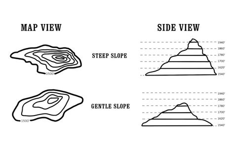 How To Read A Topographic Map | Experts Journal | Hall & Hall