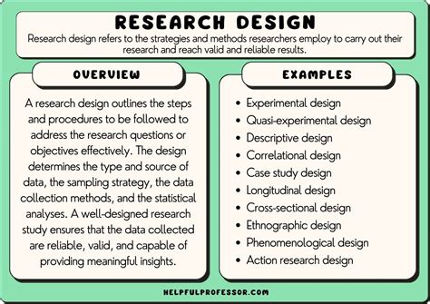 25 Types of Research Designs (2024)