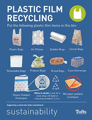 Plastic Film Recycling | Access Tufts