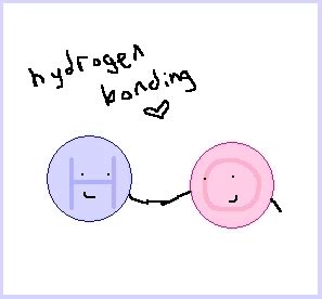 Hydrogen Bonding by MellotronPie on deviantART