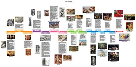 Linea de tiempo Historia del Arte - Paleolítico 2 500 000 a. C. - 10 000 a. C. 1 Mesolítico 10 ...