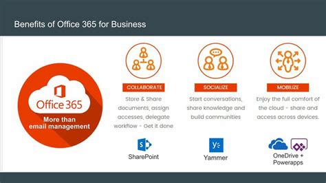 PPT - Benefits of Office 365 for Business PowerPoint Presentation, free ...