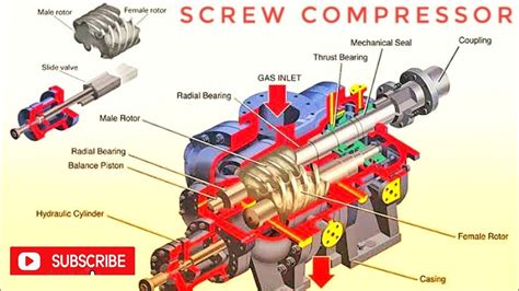 Screw Compressor | working Animation video| #education #mechanical #mechanicalengineering # ...