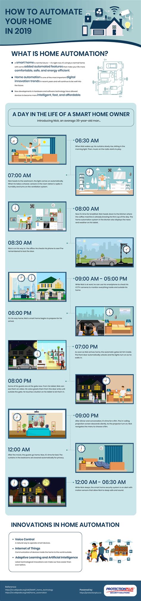 Smart Home For Automated Life In 2019 [Infographic] | Techno FAQ