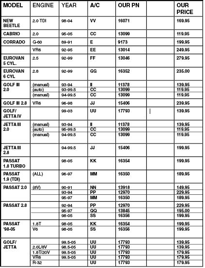 Radiator Btu Output Chart