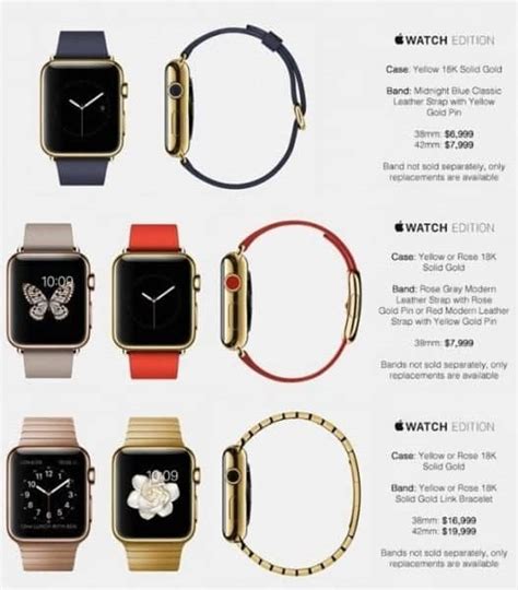 Apple Watch: The full price list (probably)