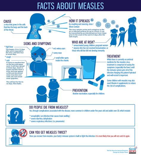 Infographic: Measles is Preventable