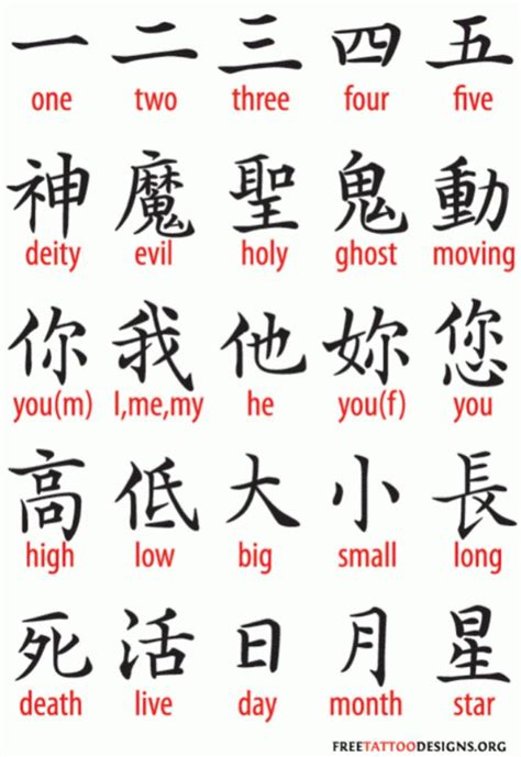 Chinese Alphabet Symbols Translated