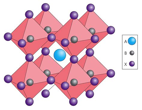 Perovskites: The next PV revolution? - Solar Choice